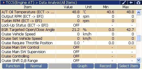2000 RPM preview